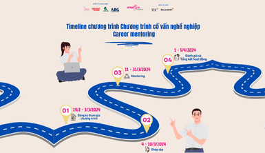 Note lại ngay “các mốc thời gian quan trọng” của Chương trình cố vấn nghề nghiệp nào bạn ơi!!!